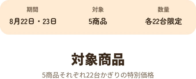 期間・対象・数量・対象商品